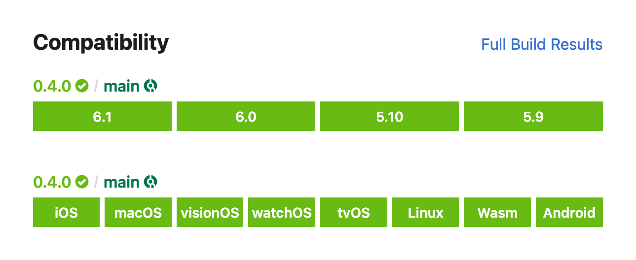 The Swift Package Index compatibility matrix showing columns for the Android and Wasm platforms.